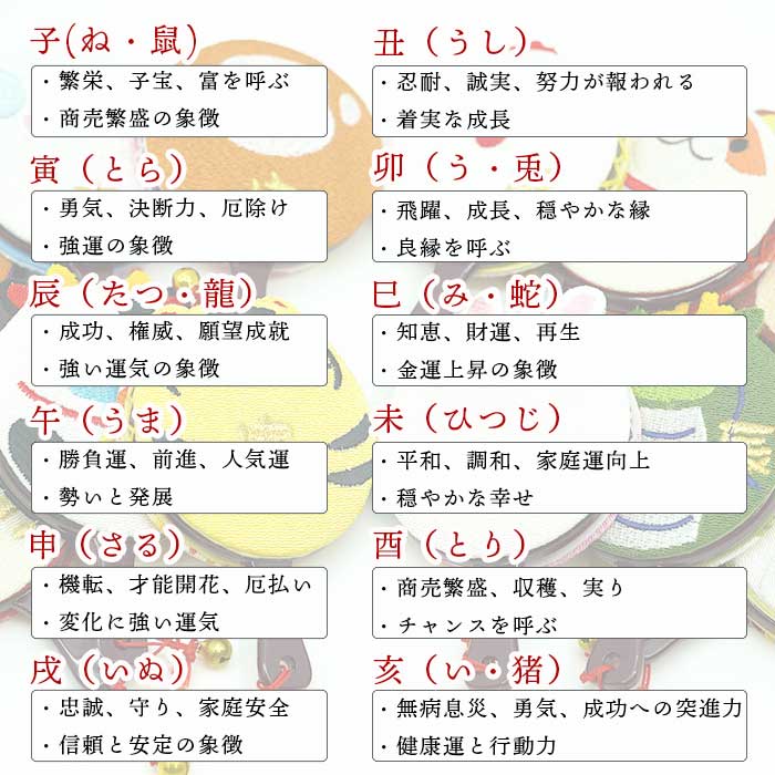干支丸鏡 ミニ手鏡 まるころシリーズ