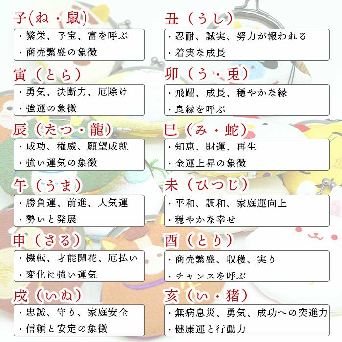 がまぐち -干支がまぐち- まるころシリーズ